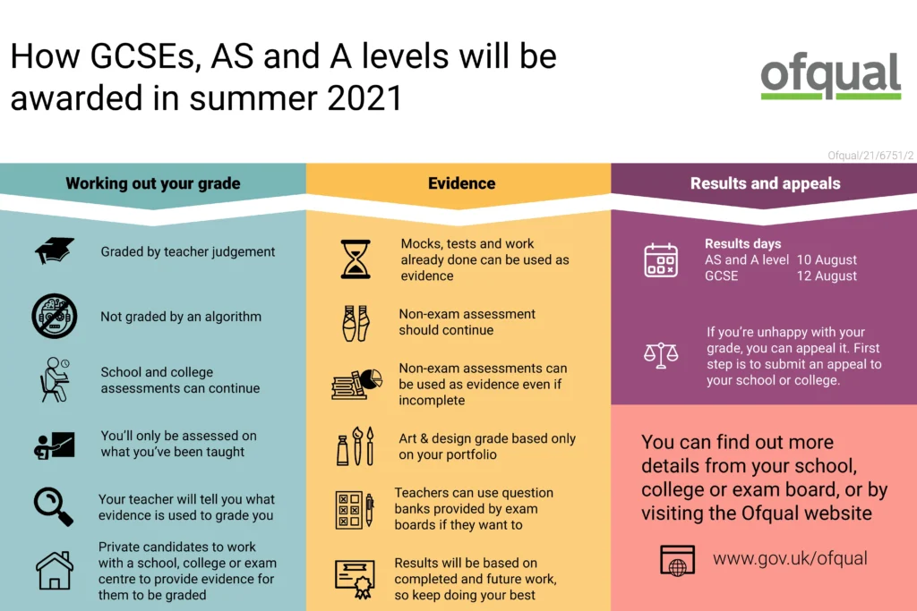 2021 A Level Exam Information